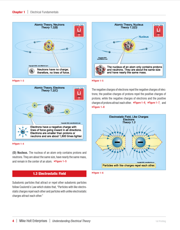 Mike Holt's 2023 Master Exam Preparation Book Package