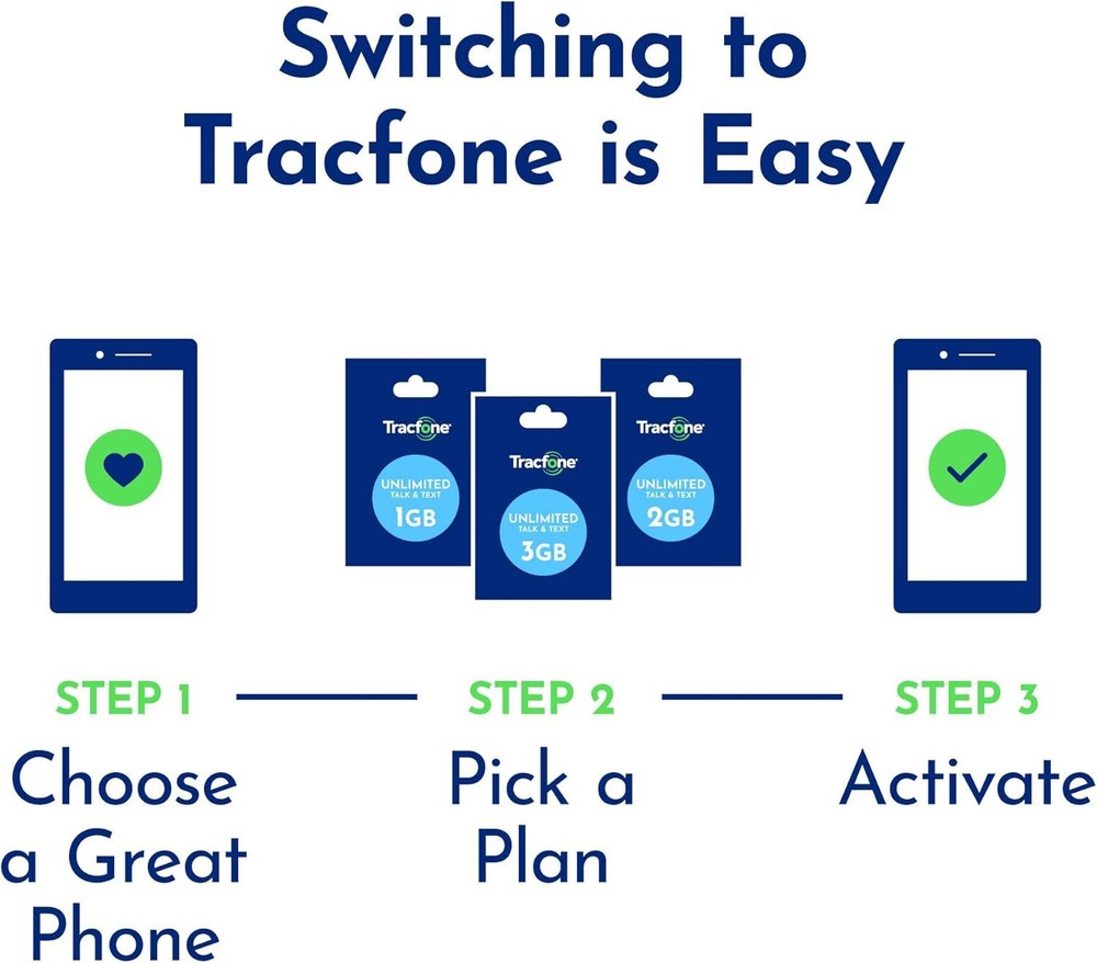Tracfone Prepaid Sim Card Kit (Verizon Network)
