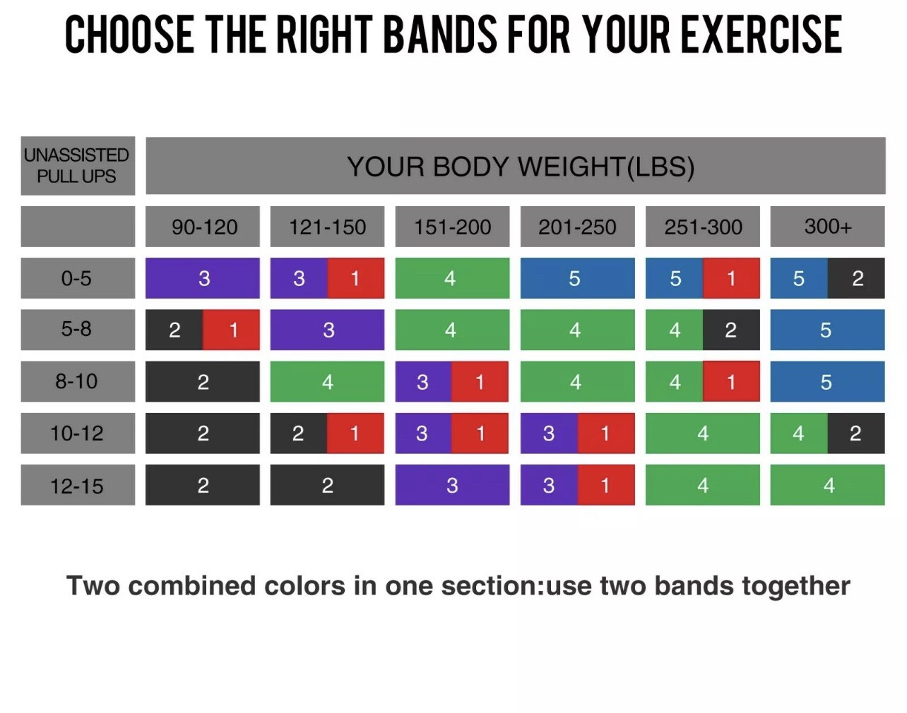 Heavy Duty Resistance Bands Set Loop For Gym Exercise Pull up Fitness Workout US