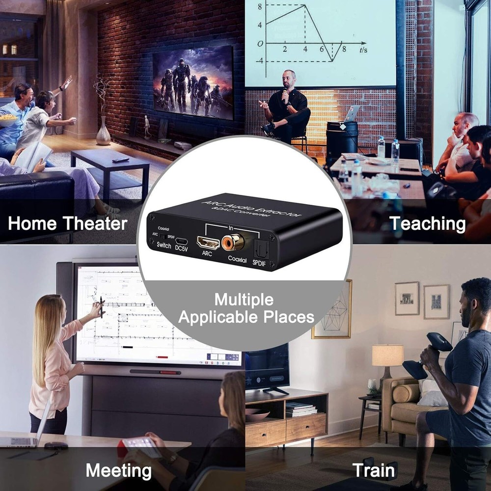 192KHz ARC Audio Extractor HDMI ARC Audio Extractor DAC Converter