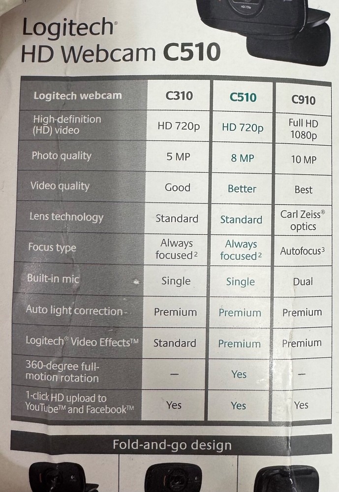 Logitech C510 HD Web Cam