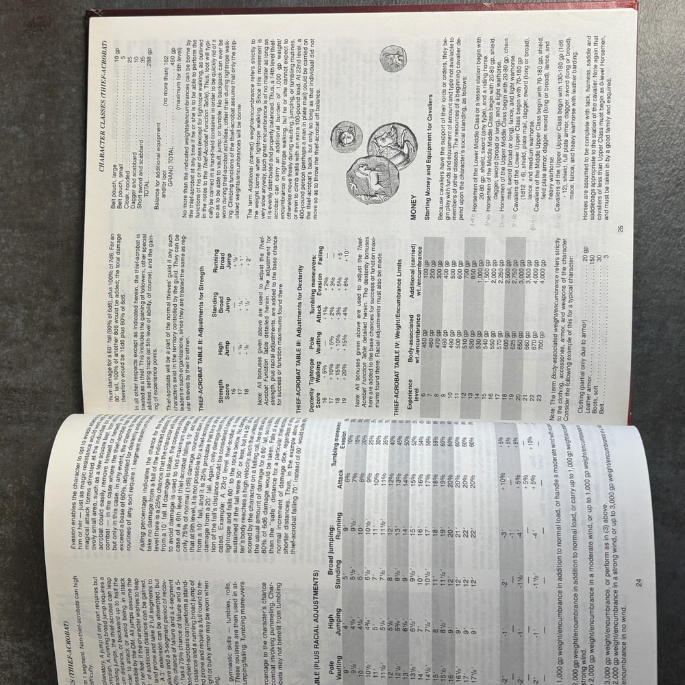 UNEARTHED ARCANA 1985 Dungeons & Dragons