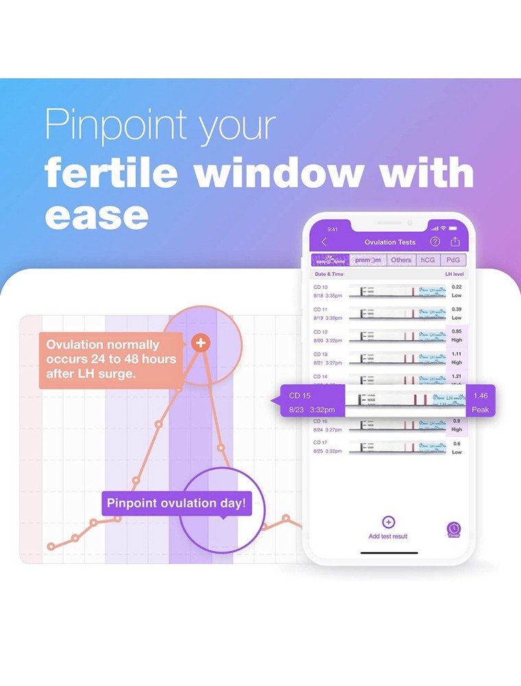 Easy@Home 50 Ovulation (LH) Test Strips with 50 Urine Cups