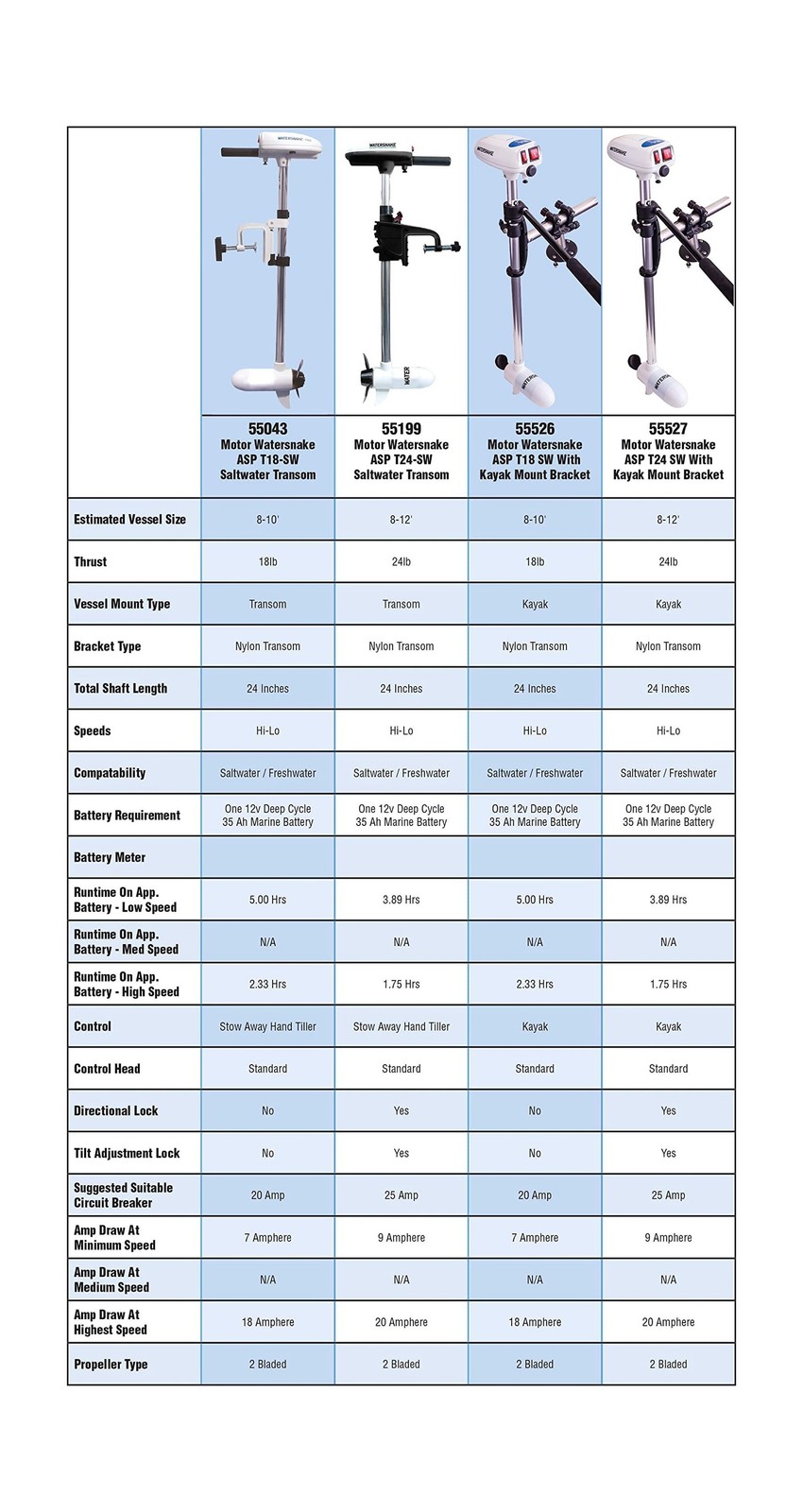 Watersnake T18 ASP - 18 Pound Thrust 12v Electric Saltwater Trolling Motor wi...