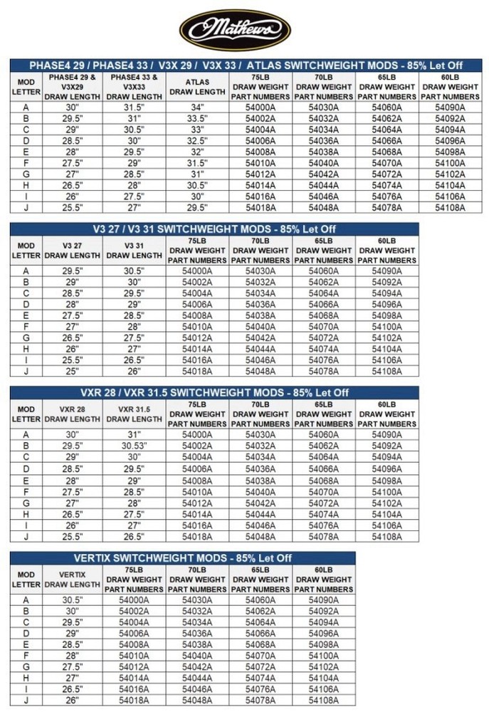 Mathews Archery Bow Switch Weight SW Mods - B - 70lbs - 85% Modules Module Set