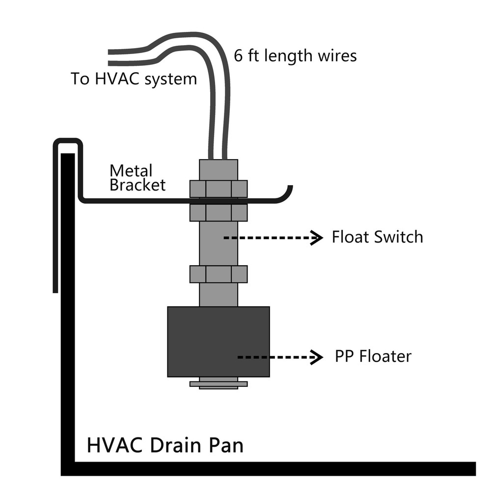2Pcs SS3 Condensate Drain Pans Switch Float Switch Condensate Overflow Switch...