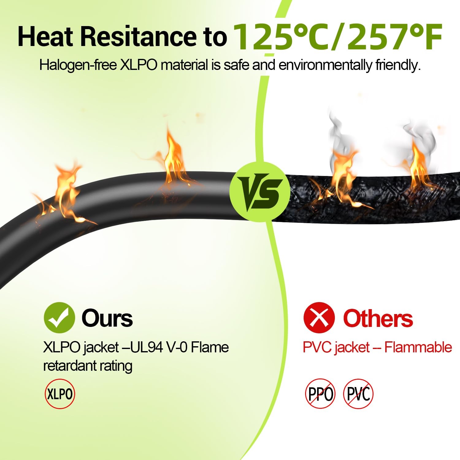 Aimou 20Feet 10AWG Solar Extension Cable, 10 Gauge Panel 10AWG, 20FT