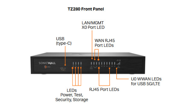 SonicWall TZ280