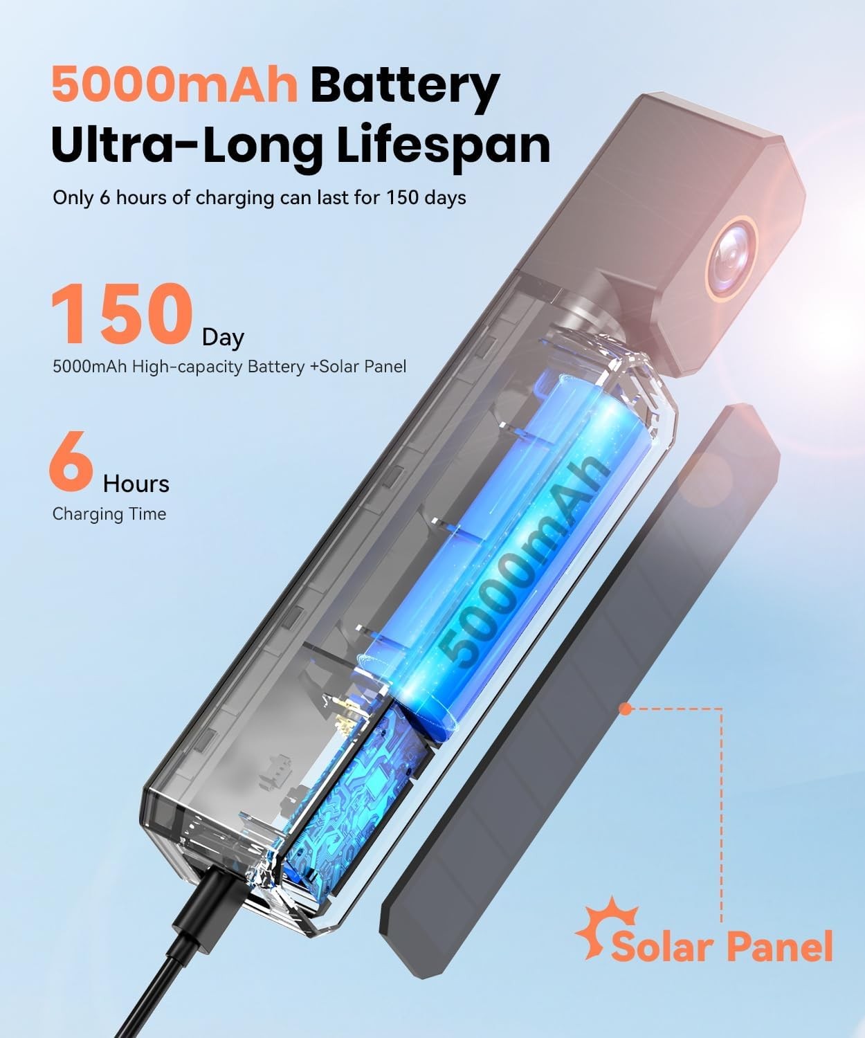 AUTO-VOX 7.2" 1080P DVR Solar Wireless Backup Camera System & 2 Channels Cameras