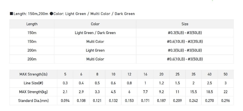 Sunline P.E Line X4 Basic P.E HG 200m P.E 0.5 8lb LG (7883)