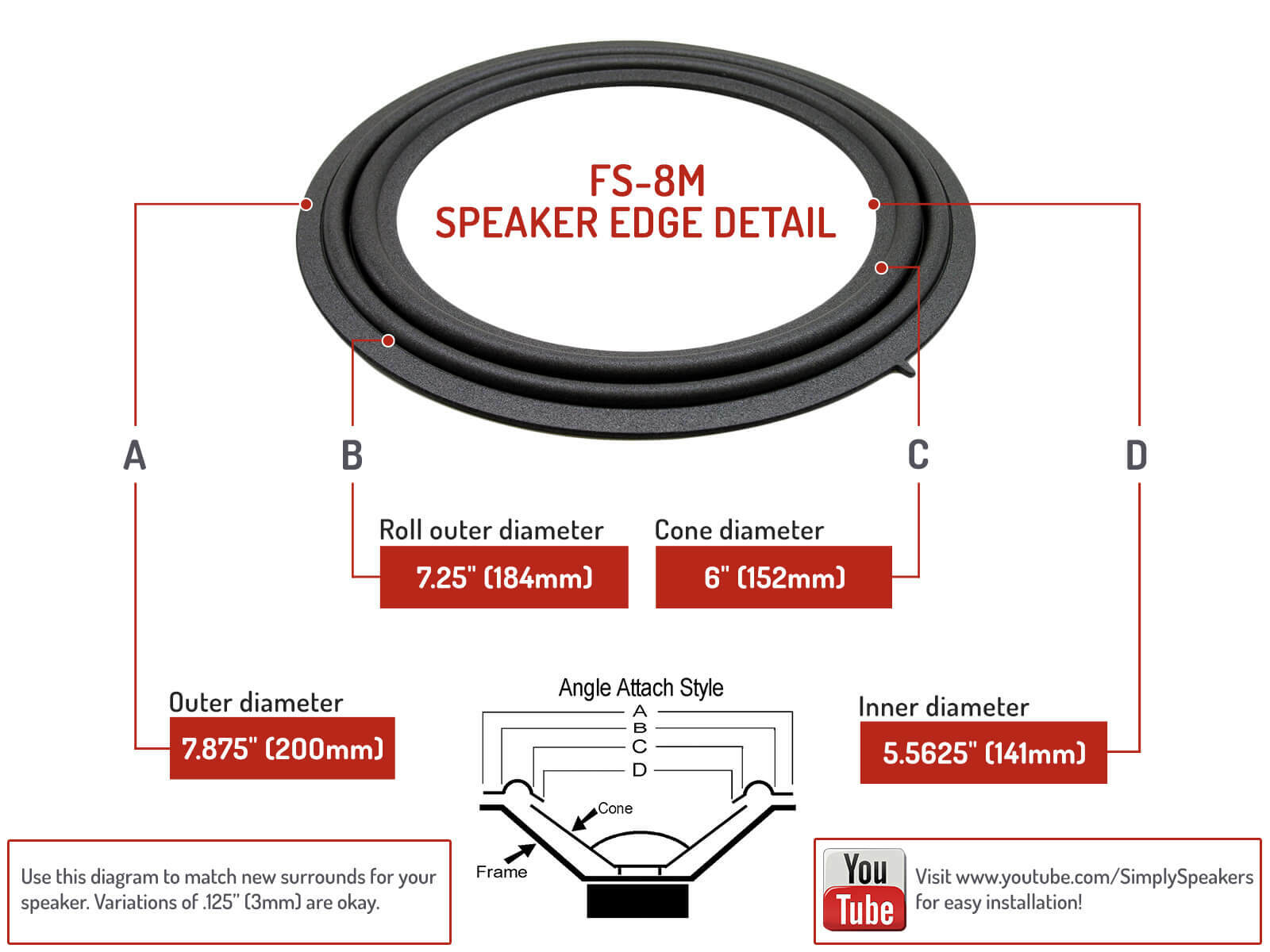 2001-2004 Lexus LS430 Levinson COMPLETE System Speaker Repair Kit FSK-LS430