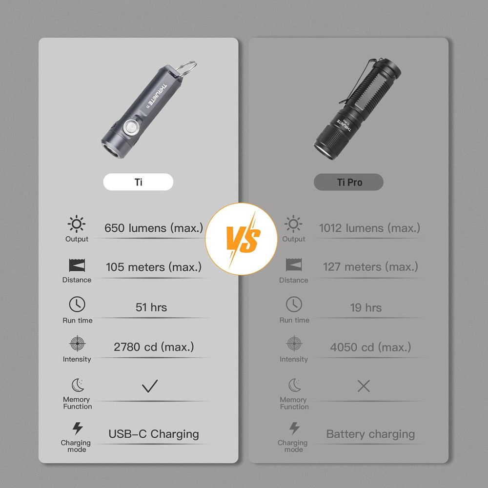 Ti Keychain Flashlight, Compact USB-C Rechargeable Battery Mini Flash Light, Bri