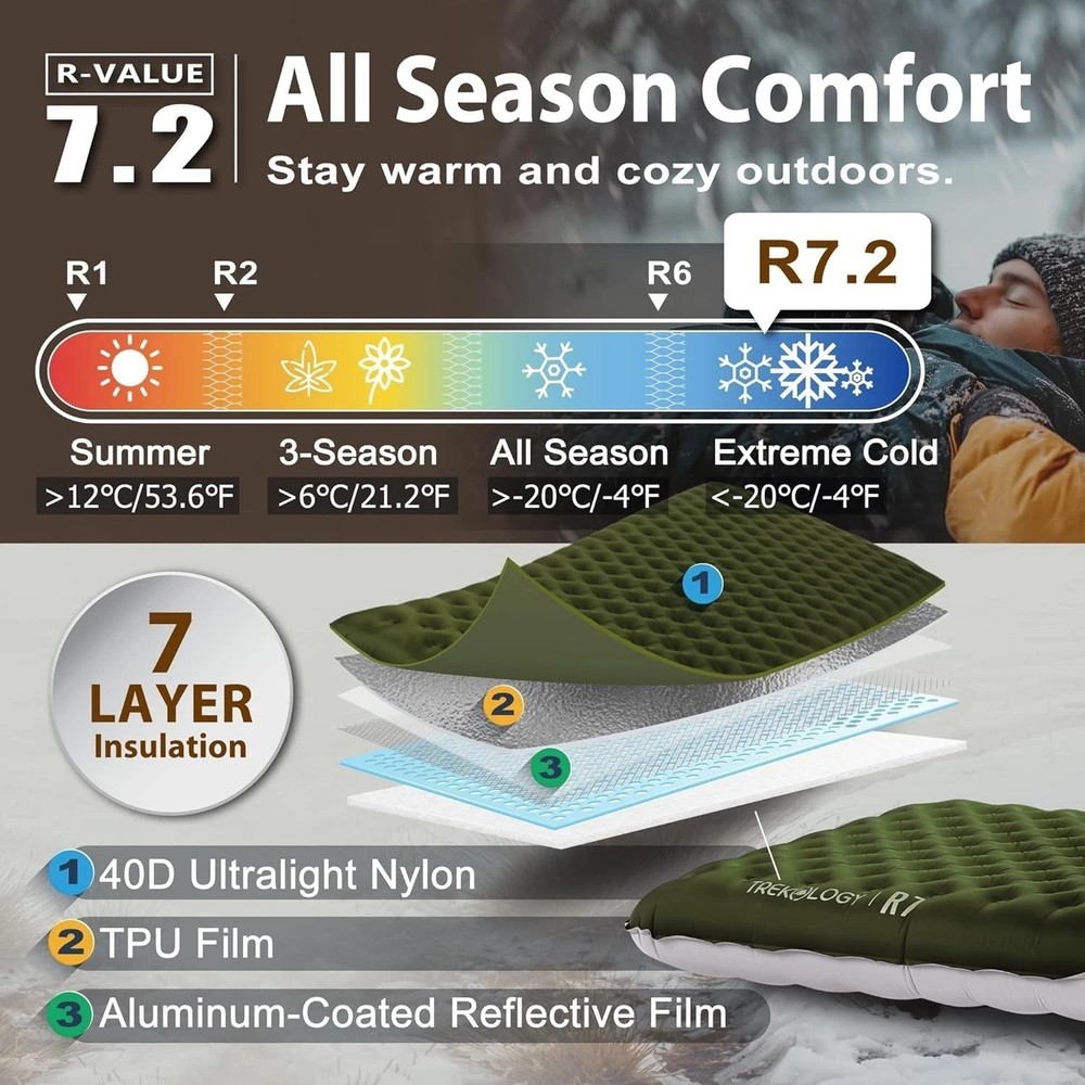 Compact Waterproof Sleeping Pad for Camping - 330 lb Capacity, Ultra Comfortable