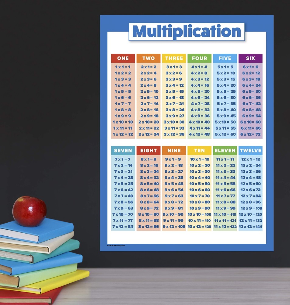 Multiplication Table Poster for Kids - Educational Times Table Chart for Math..
