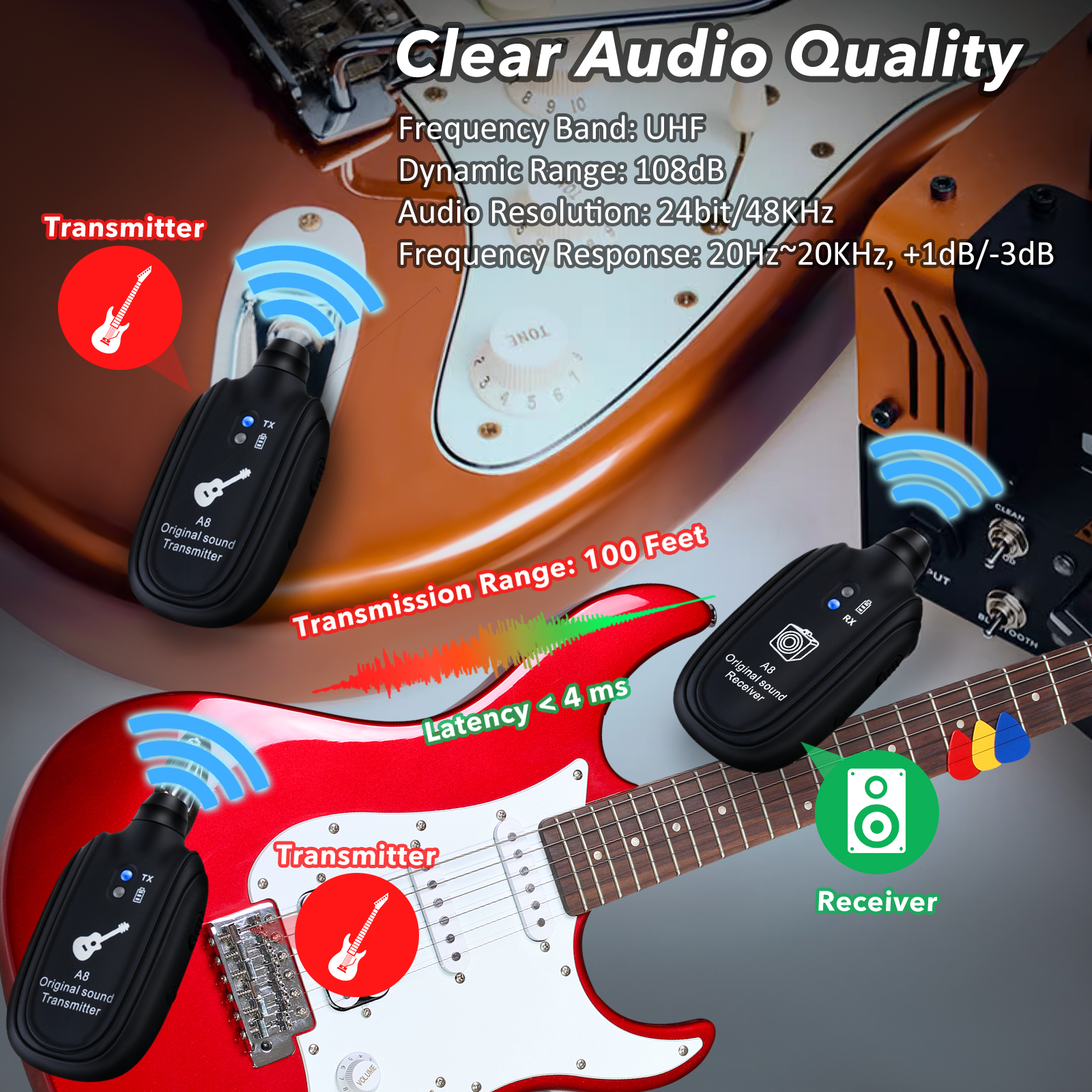 UHF Wireless Guitar System Dual Transmitter & 1Receiver for Electric Guitar Bass