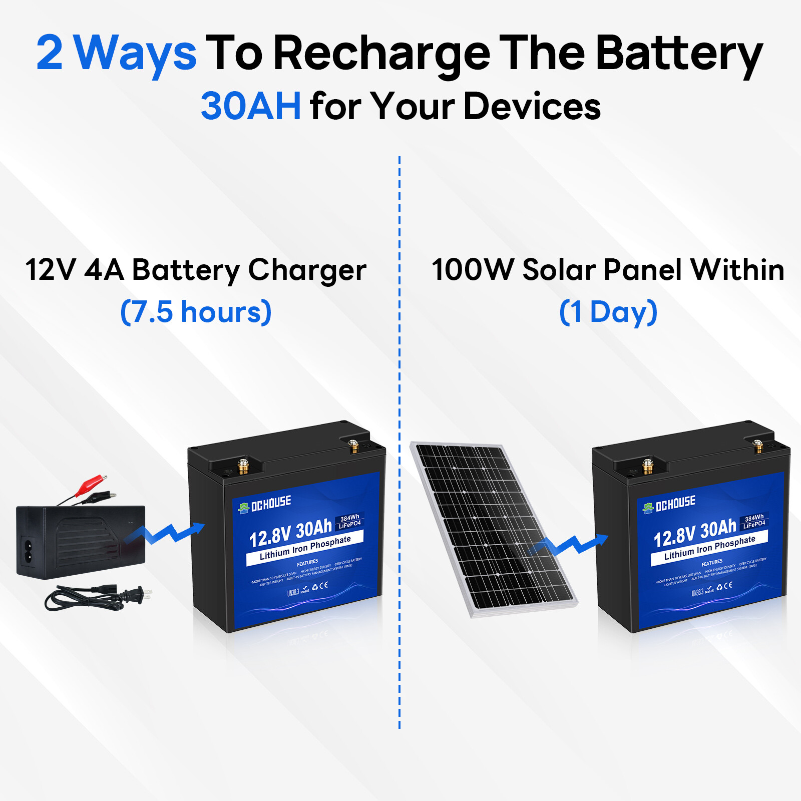 12V 30Ah LiFePO4 Lithium Battery BMS Deep Cycles Fish Finder Trolling Motor Boat