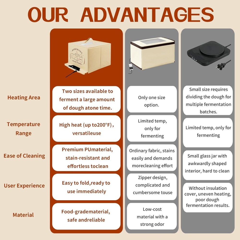 Bread Proofing Box W/ 85-200°F Temp Control & 12H Timer Full-Surface Fast