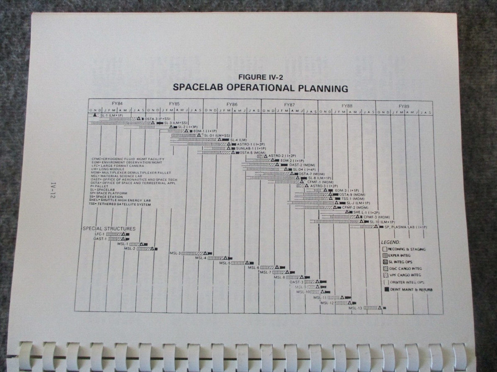 1984-85 NASA MSFC SPACE SHUTTLE LONG RANGE PROGRAM PLAN+CRYOGENIC & TECH REPORTS