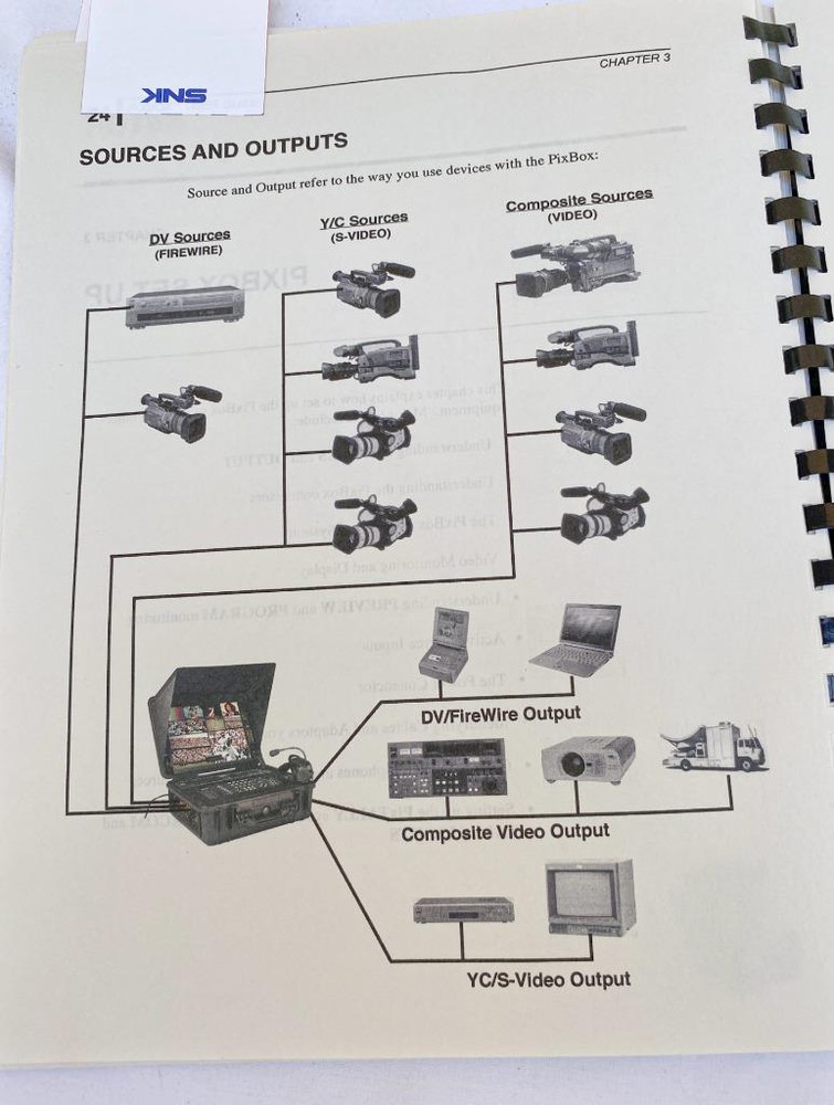 Creation Technologies PIXBOX Portable Videonics Plug & Play Live TV Editor