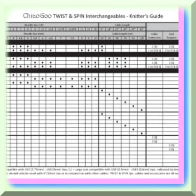 5-Inch Red Interchangeable Tips for Precision Crafting