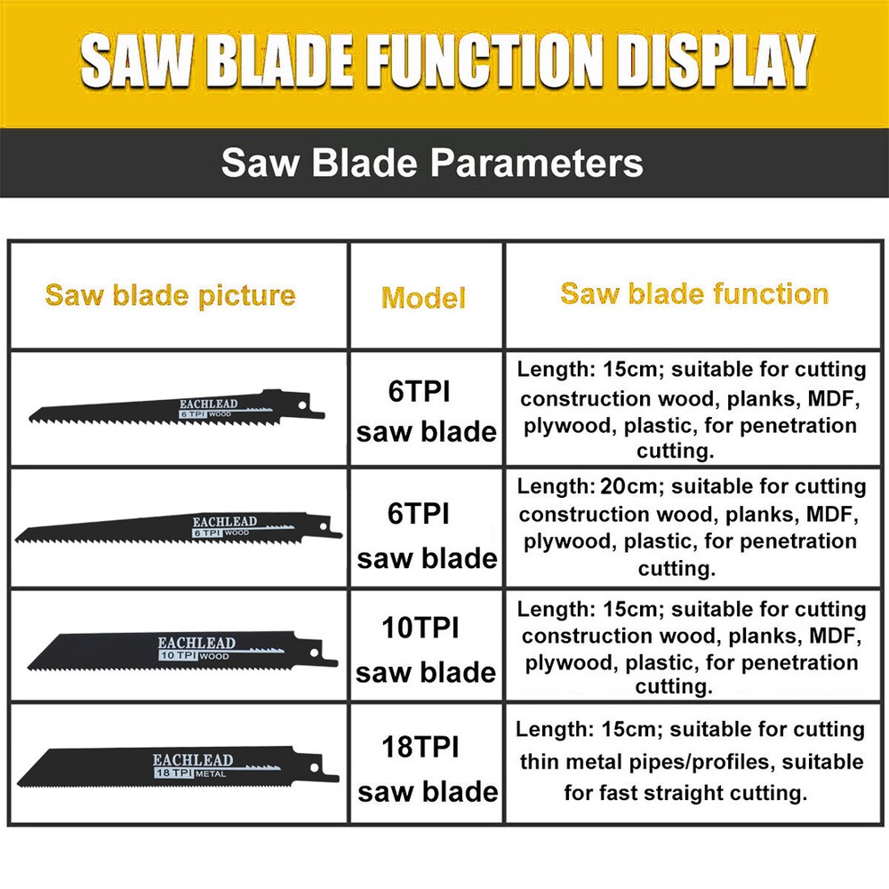 Brushless Cordless Reciprocating Saw for Dewalt 20V Max Variable Speed Tool Only