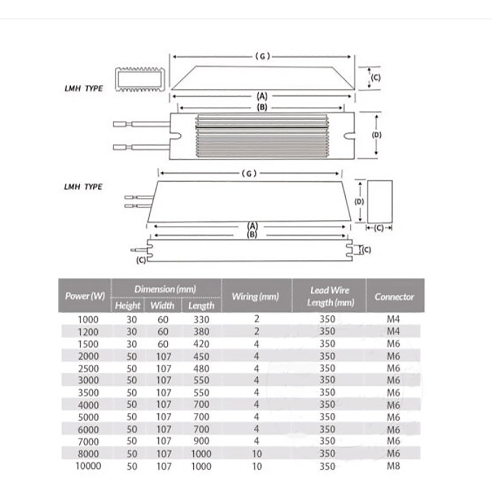 RXLG Aluminum Shell Inverter Braking Resistor High Power Servo Inverter Resistor
