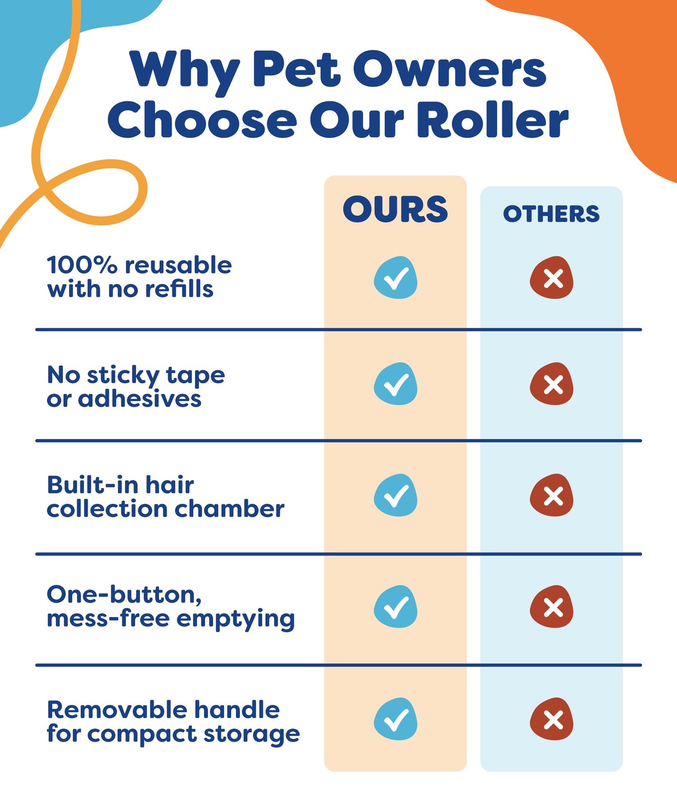 Triton Pet Hair Removal Tool w/Fur Trapping Compartment and Large, Gray/White