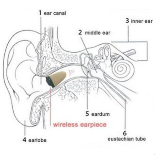 Bluetooth Wireless Indductive Loop With Invisible Spy Earpiece For Mobile Phone