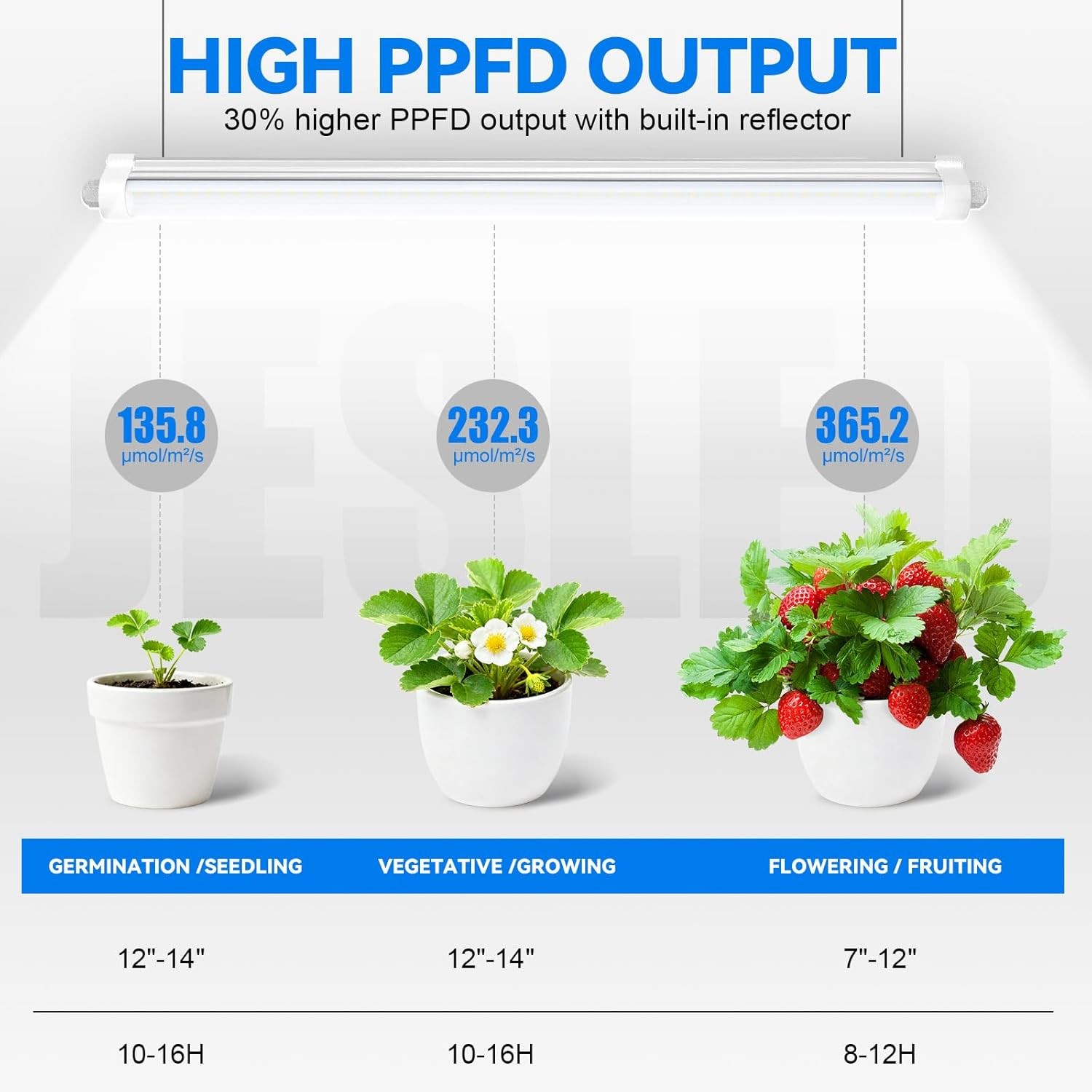 LED Grow Lights 2-20Pack T8 3-4FT 36、48W Indoor Linkable LED Plant Growing Lamps