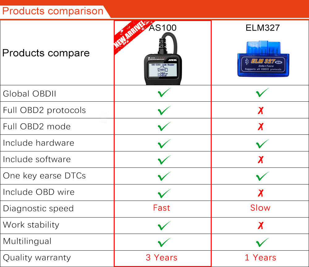 ANCEL AS100 OBD2 Car Scanner Code Reader Diagnostic Tool Engine Fault Check