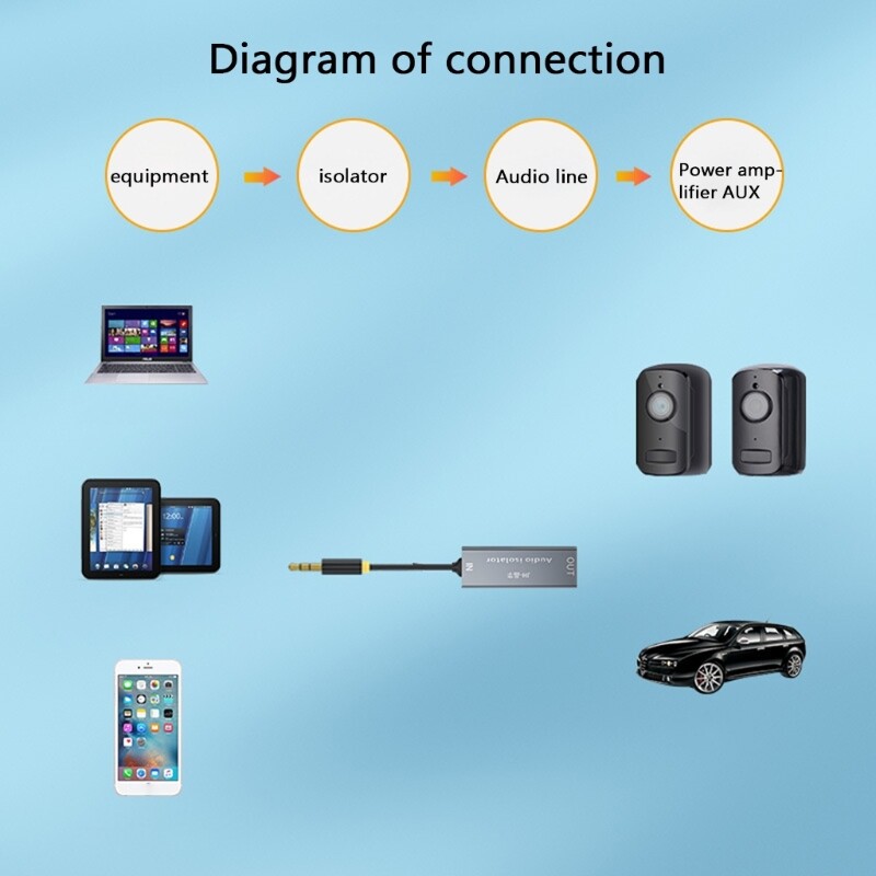 Ground Loop Isolator 3.5mm Noise Isolator Eliminator Eliminating Buzzing Noise