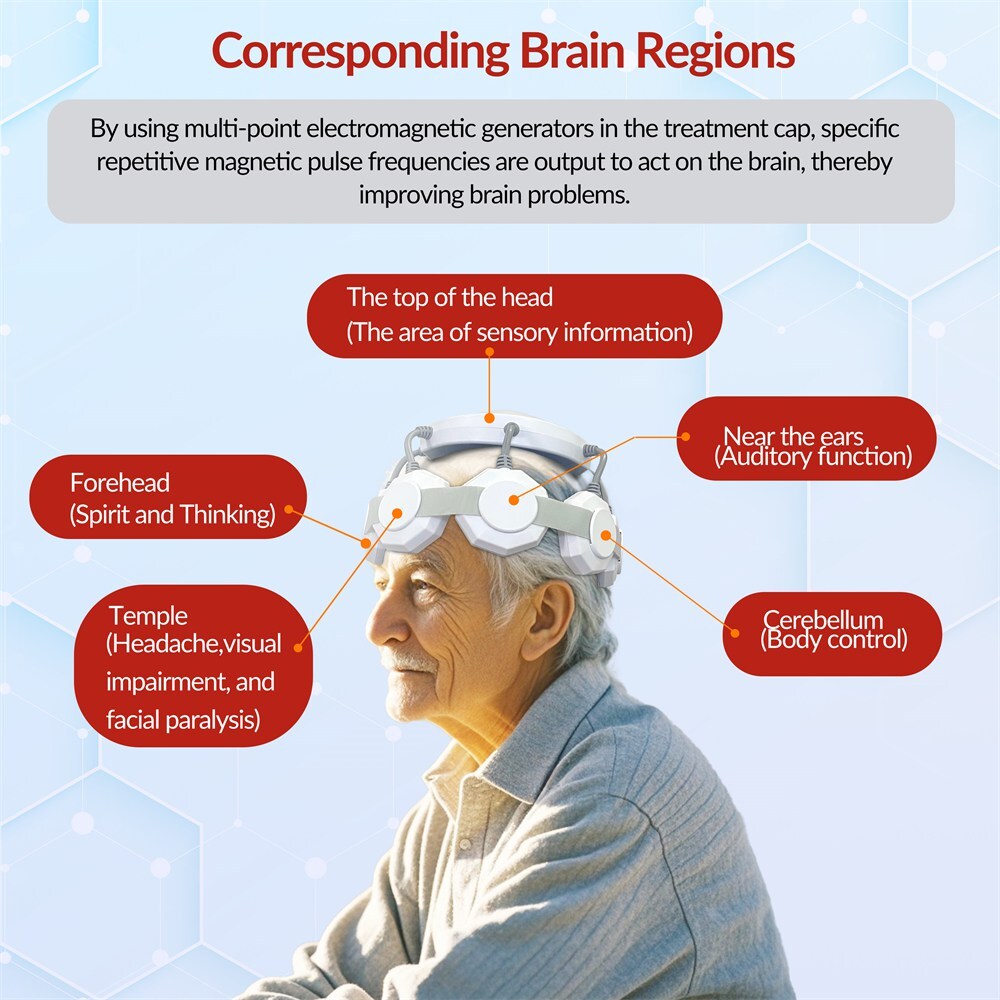 Transcranial Magnetic Stimulation Depression Treatment rTMS Machine for Brain