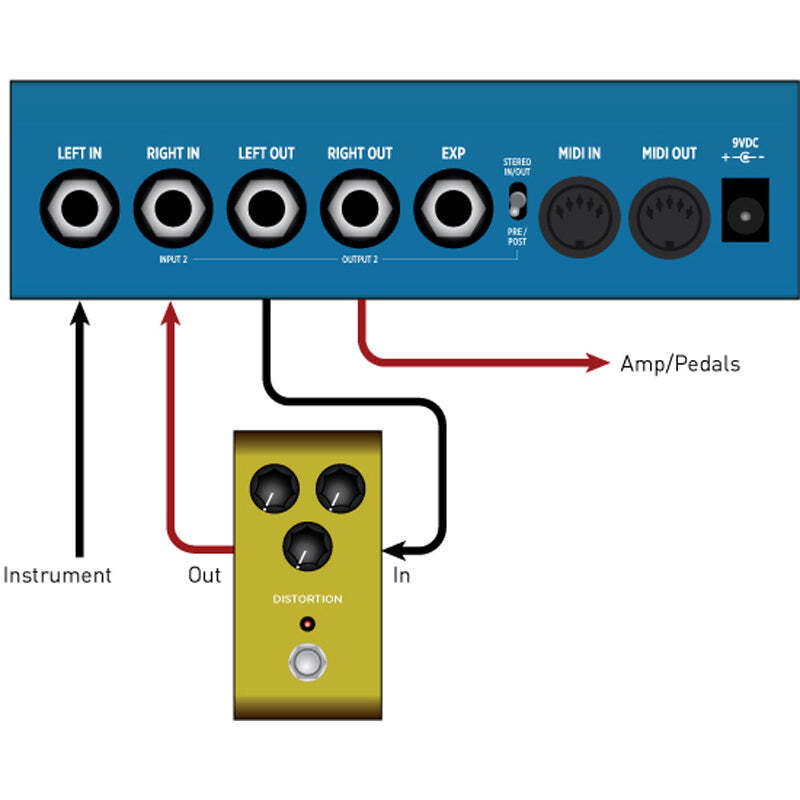 Strymon Mobius Modulation Pedal