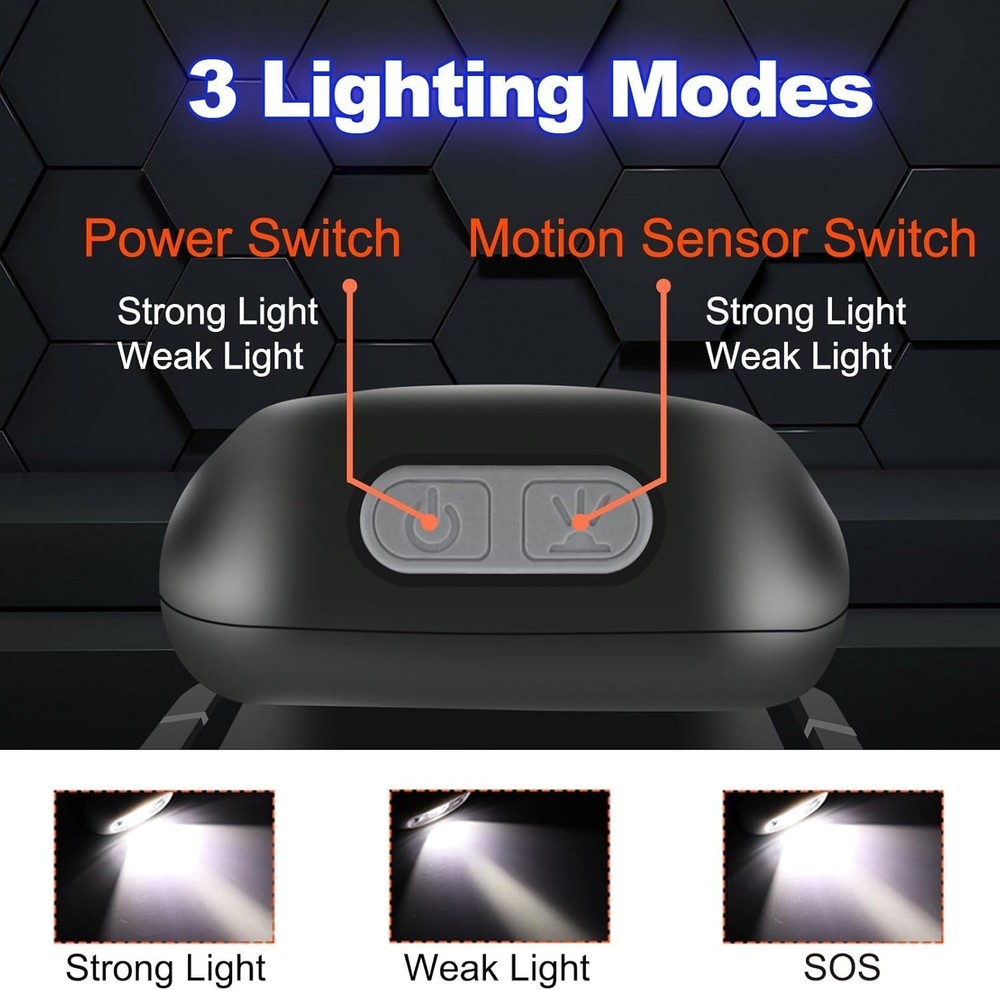 Rechargeable Waterproof Headlamp - Adjustable 90° Light with Motion Sensor