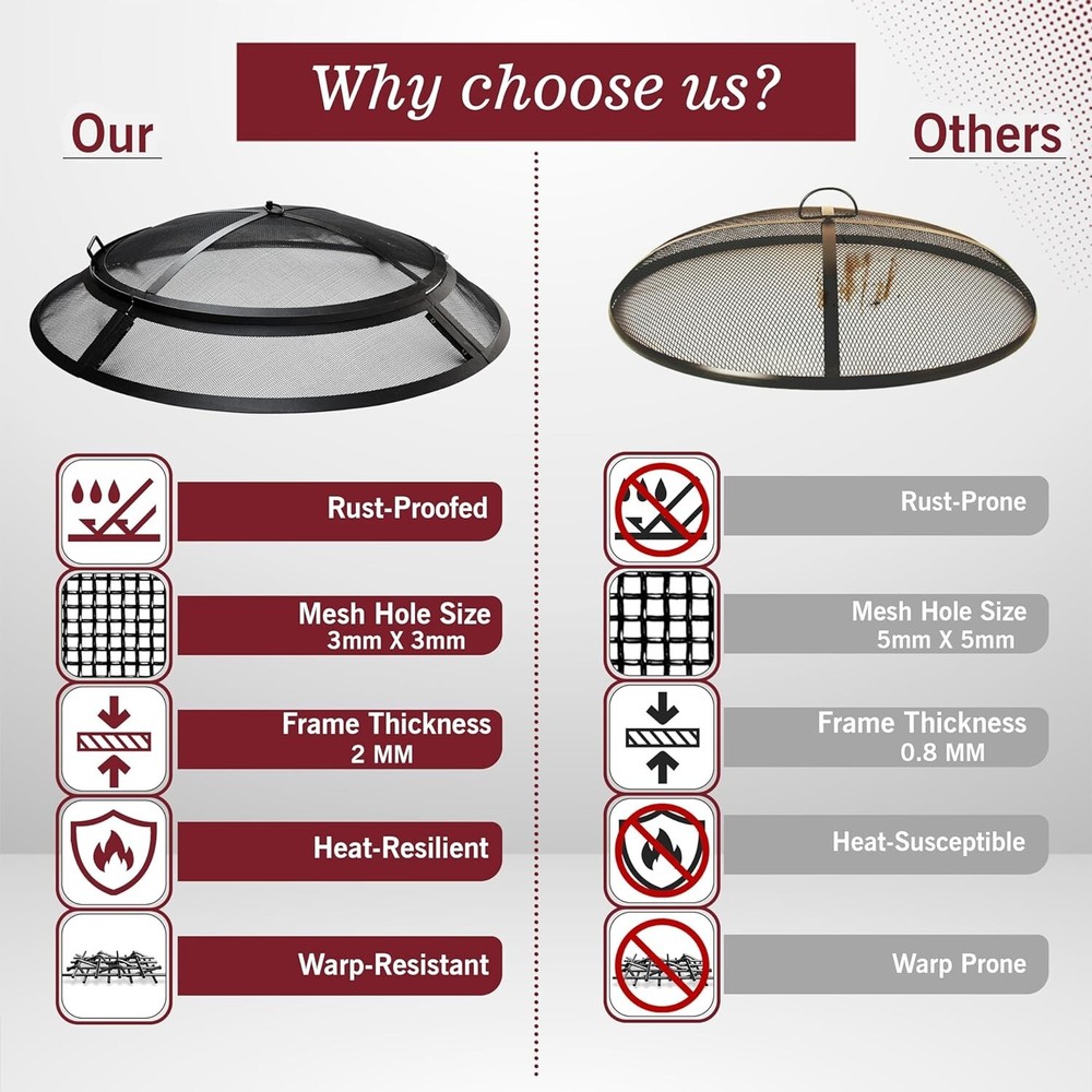 30" Spark Screen For Fire Pit - Fire Pit Screen Cover , Round Fire Pit Insert