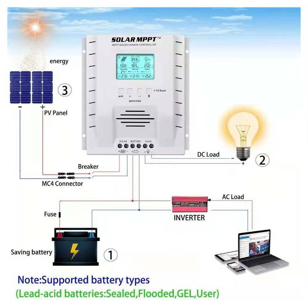 100A 80A 60A-20A MPPT Solar Panel Regulator Charge Controller 12V/24V PV 100V A2
