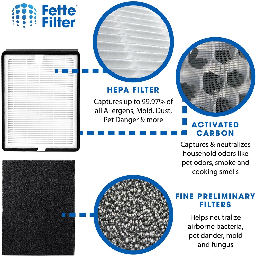 Air Purifier Replacement Filter Set, Compatible with Levoit LV-H126