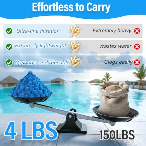 4 lbs Pool Filter Balls for Filter Pump, Upgraded High-Density Reusable Blue