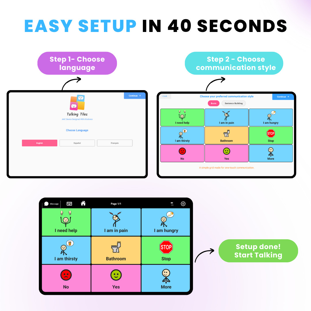 (RENEWED) TalkingTiles AAC Speech Therapy Communication Device Nonverbal Autism