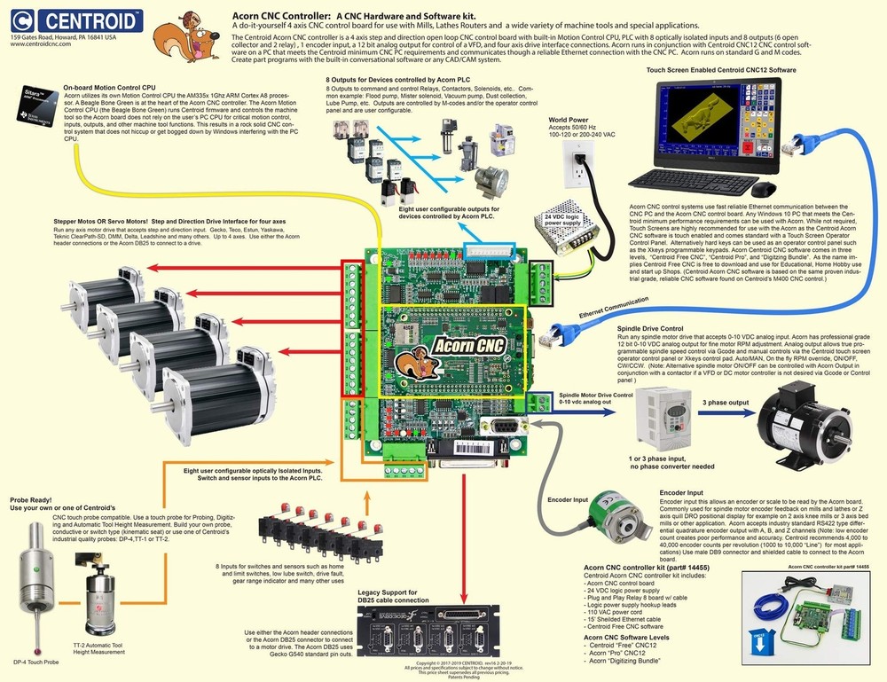 Centroid 4 axis Acorn DIY CNC motion controller kit (REV 4) with CNC software...