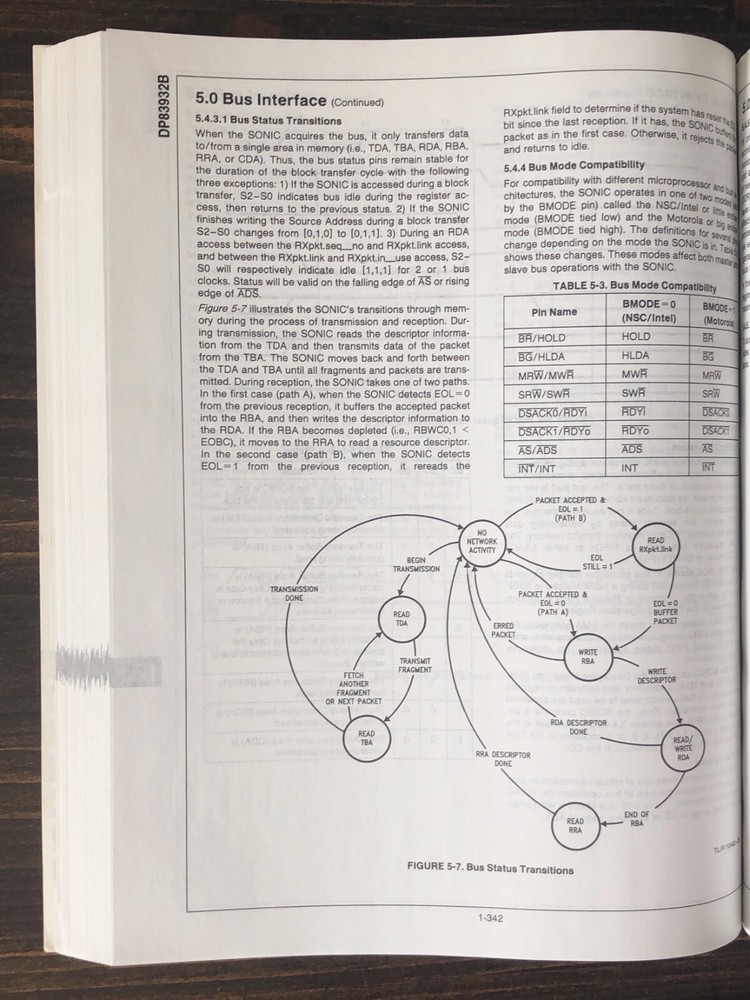 National Semiconductor - Local Area Network Databook (1992)