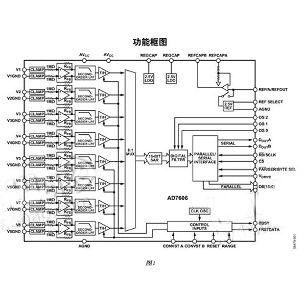 AD7606 Multi-channel AD Collector 8-CH Simultaneous Sampling Frequency 200KHz