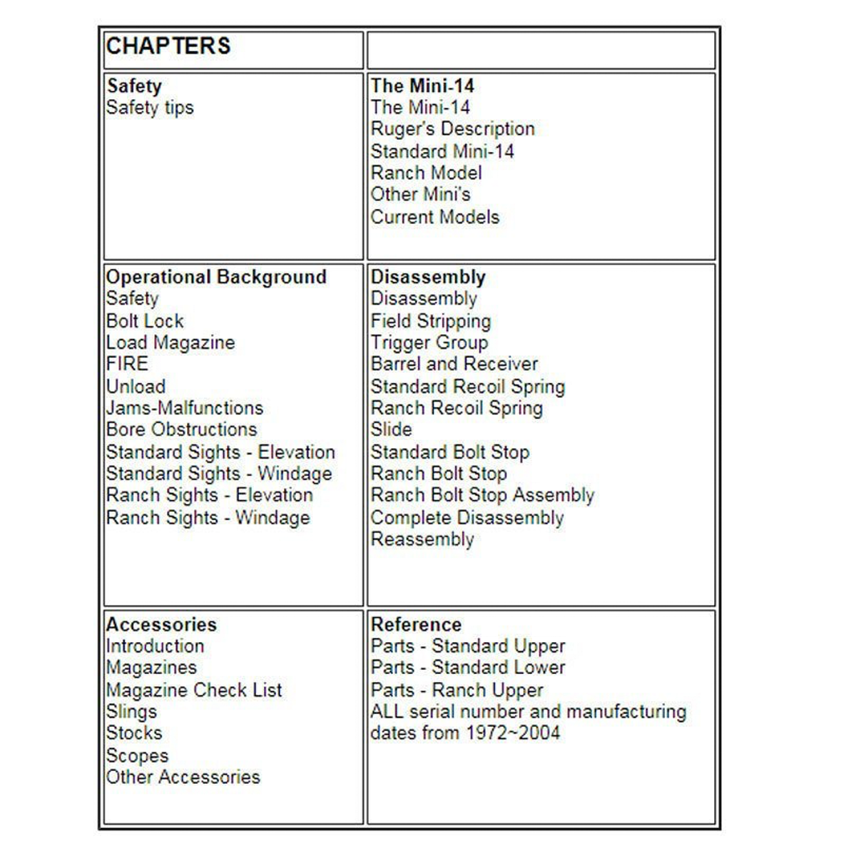 Ruger Mini 14 Manual Book Takedown 30 Deerfield Guide direct from Gun-Guides 223