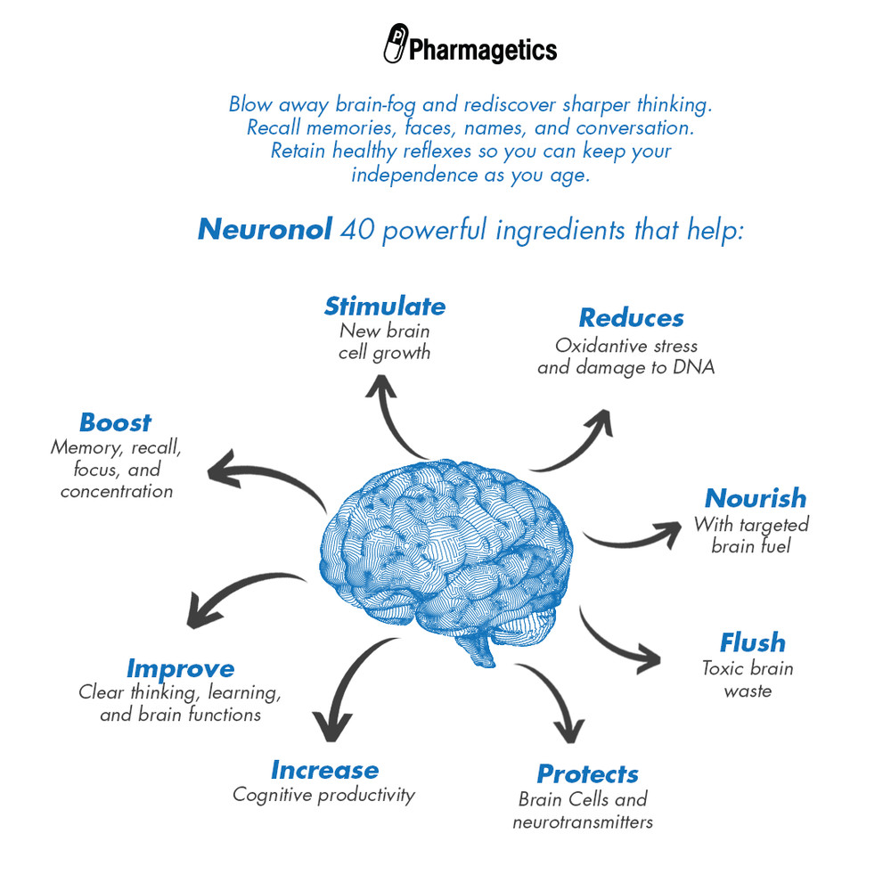 3 Bottles Neuronol Advanced Cognitive Formula 60 Capsules x 3