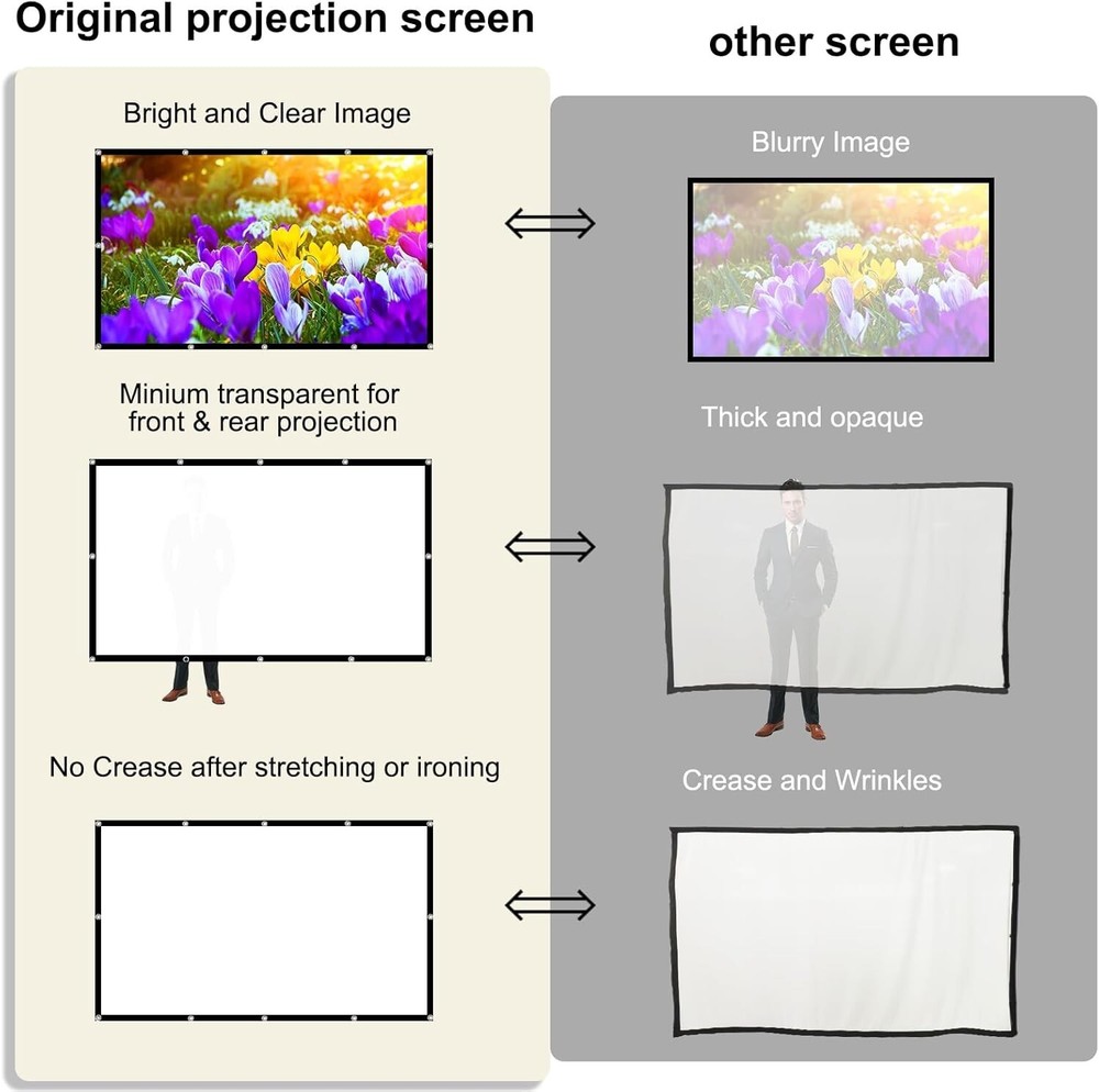 Versatile 84" 4K Double-Sided Projection Screen - Easy Install for Any Setting