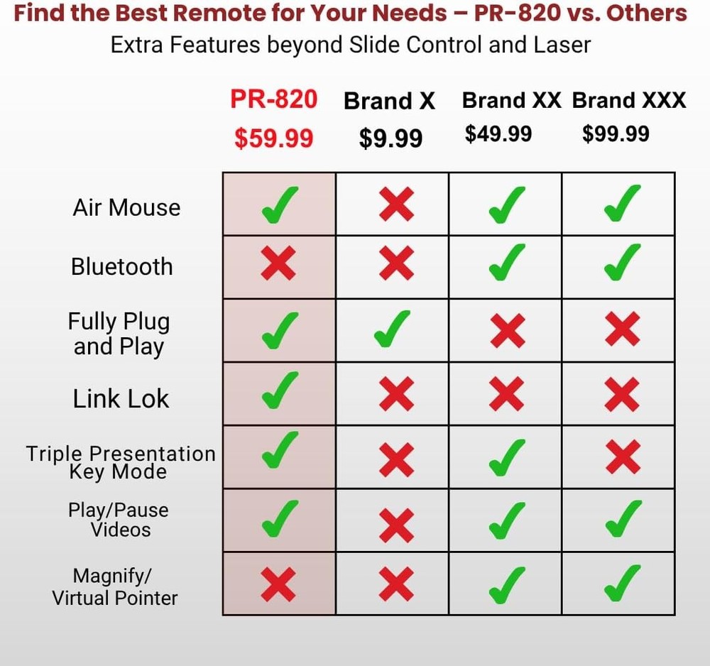 PR-820 Wireless Presentation Clicker with Laser Pointer, PowerPoint Clicker with