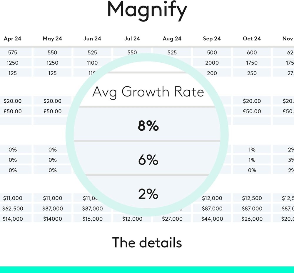 Spotlight Presentation Remote - Advanced Digital Highlighting with Bluetooth,...