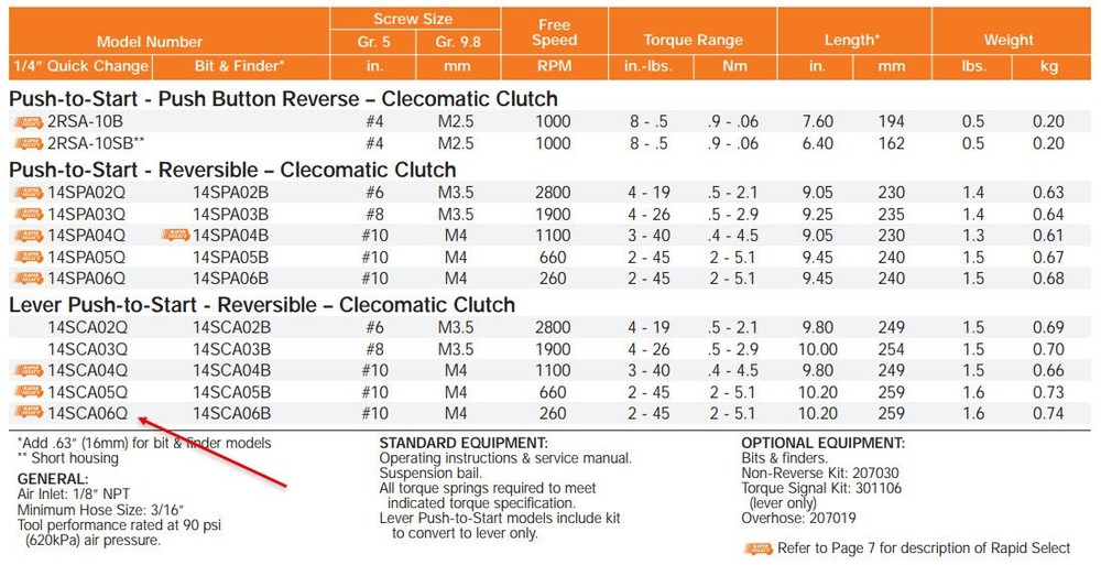 CLECO 14SCA06Q INLINE PNEUMATIC SCREWDRIVER/NUTRUNNER – 14 SERIES – NEW OPEN BOX