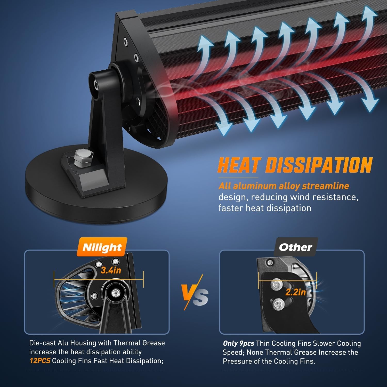 Nilight LED Light Bar 13.5 Inch Cigarette Lighter Wiring Strong Magnetic Base