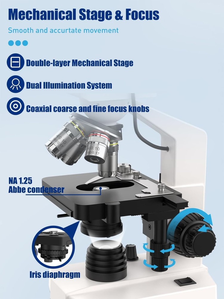 Lab Trinocular Compound Microscope with 40X-2500X Magnification, Dual-View Mi...